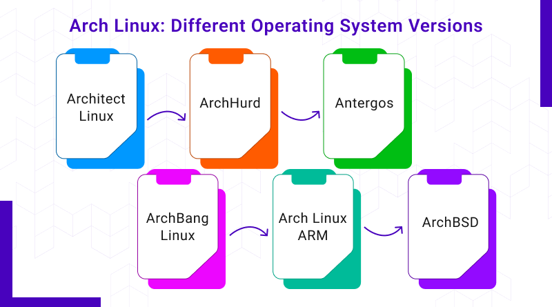 Arch Linux: Different Operating System Versions