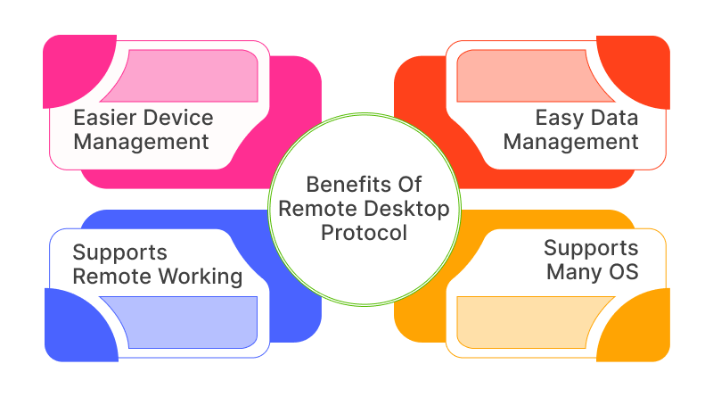 Benefits of Remote Desktop Protocol