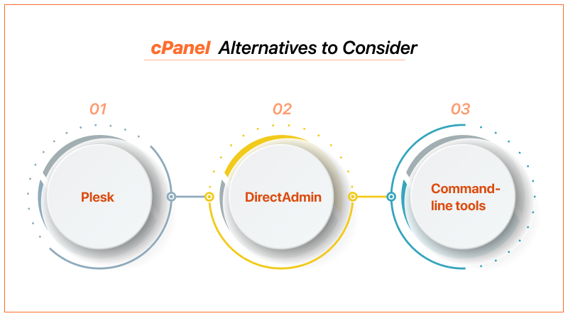 cpanel alternatives to consider