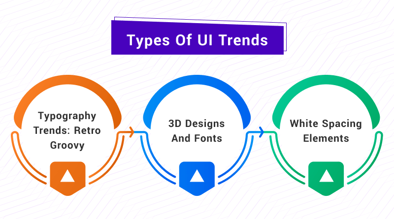 Types of UI Trends