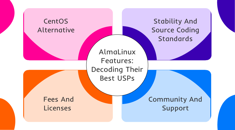 AlmaLinux Features: Decoding Their Best USPs