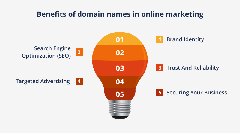 benefits of domain names in online marketing