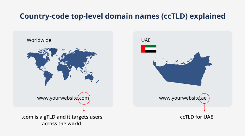 country code top level domain names cctld explained