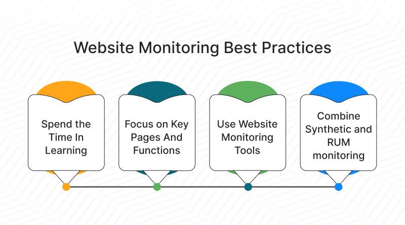 Website Monitoring Best Practices