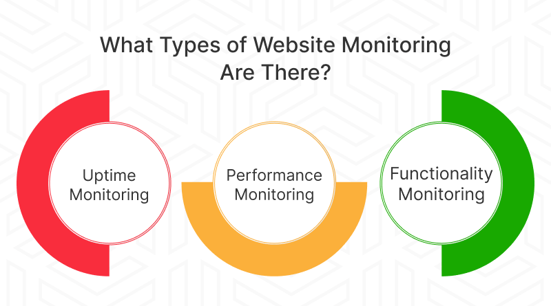 What Types of Website Monitoring Are There