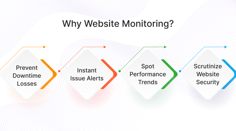 Why Website Monitoring