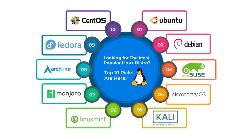 Best Linux Distro for Every User