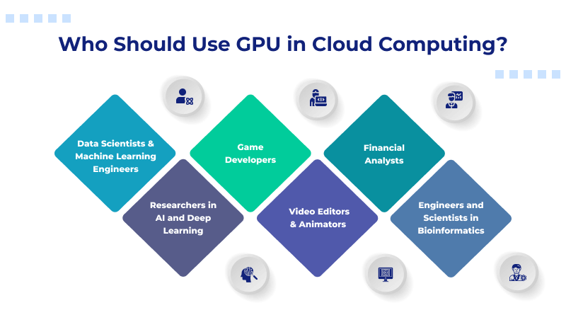 Who Should Use GPU in Cloud Computing