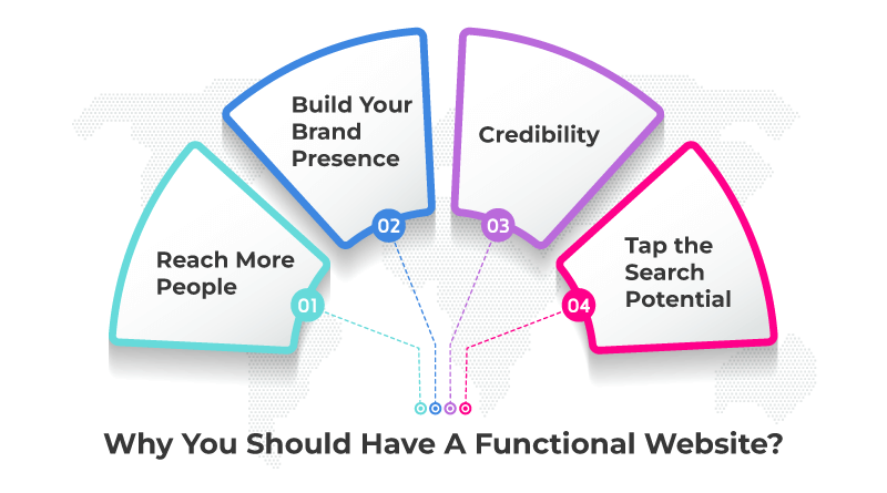 Reasons Why You Should Have A Functional Website