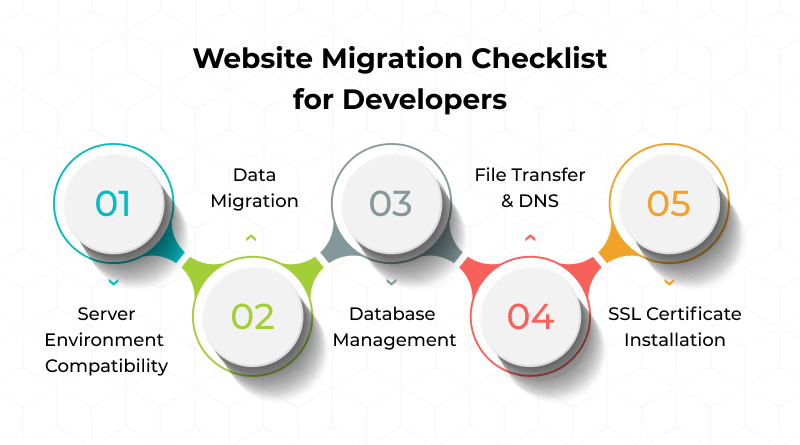 Website Migration Checklist for Developers