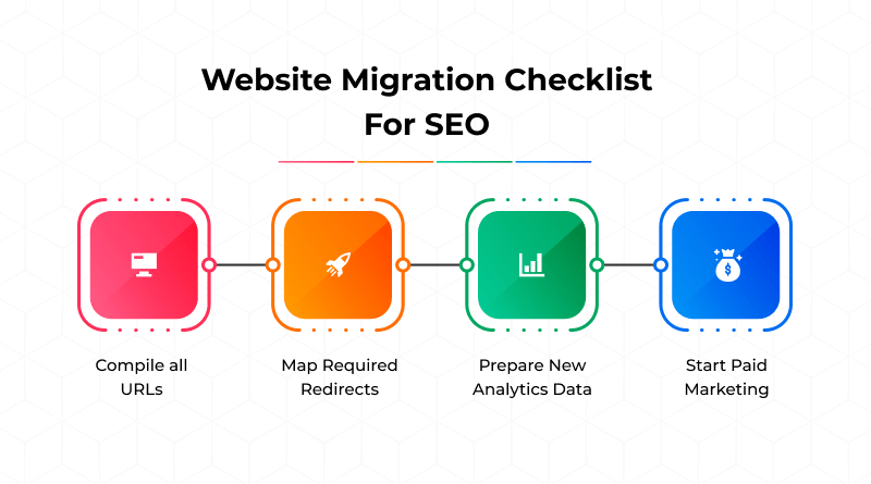 Website Migration Checklist For SEO