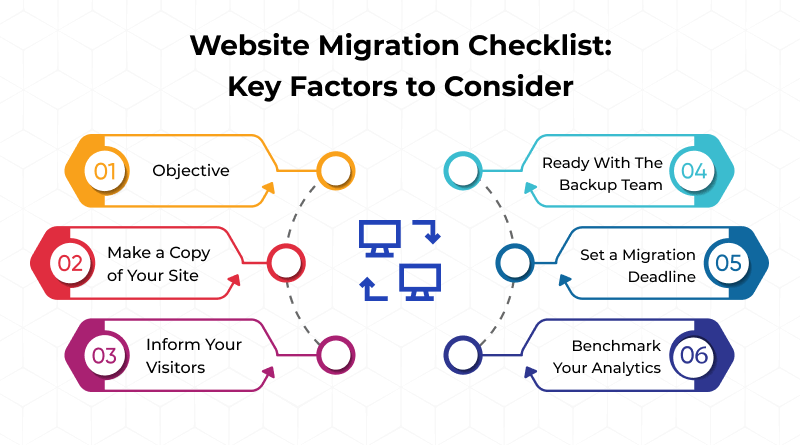 Website Migration Checklist: Key Factors to Consider