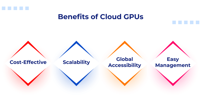 Benefits of Cloud GPUs