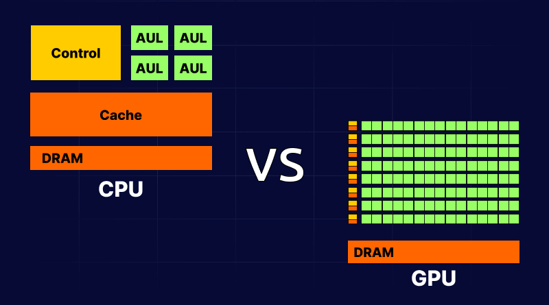 CPU vs GPU Architecture