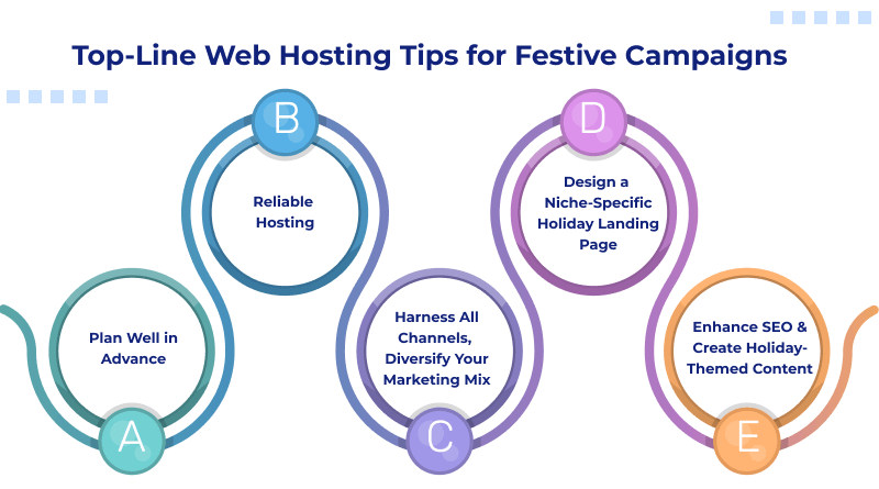 Top-Line Web Hosting Tips for Festive Campaigns