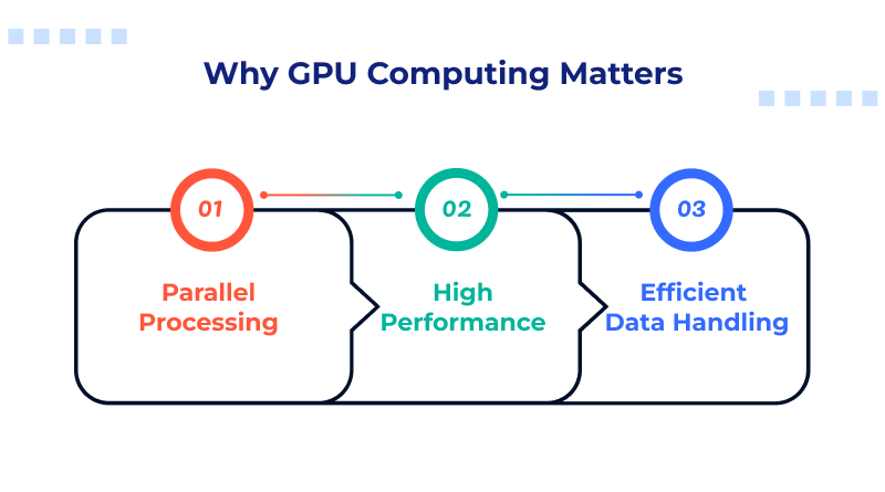 Why GPU Computing Matters