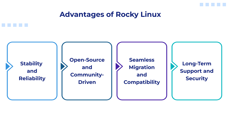 Advantages of Rocky Linux