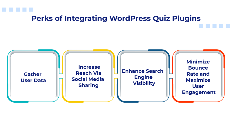 Perks of Integrating WordPress Quiz Plugins