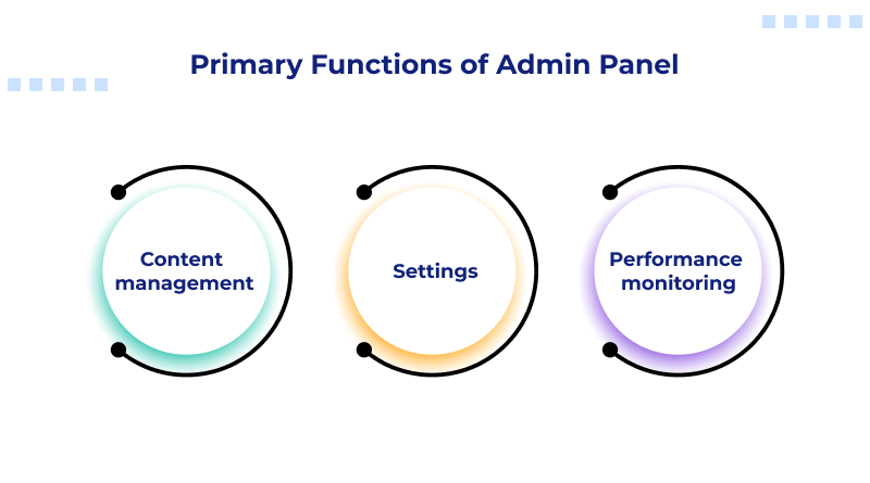 Primary Functions of Admin Panel