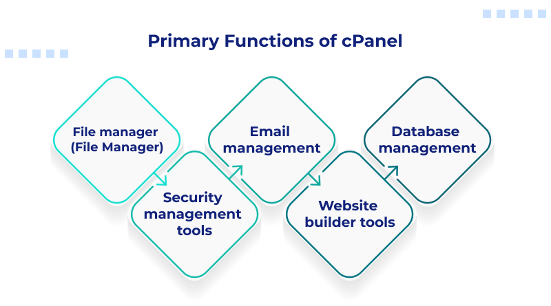 Primary Functions of cPanel