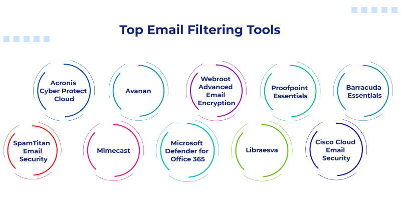 Top Email Filtering Tools to Protect Your Inbox