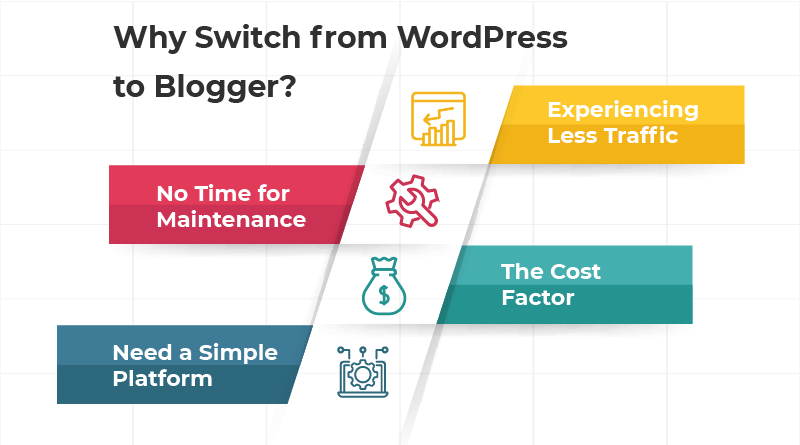 Why Switch from WordPress to Blogger?