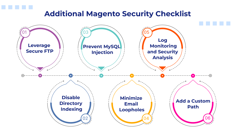 Additional Magento Security Checklist