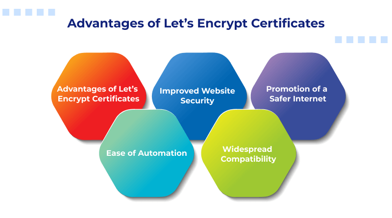 Advantages of Let’s Encrypt Certificates