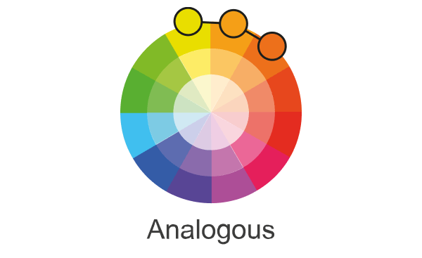 Analogous