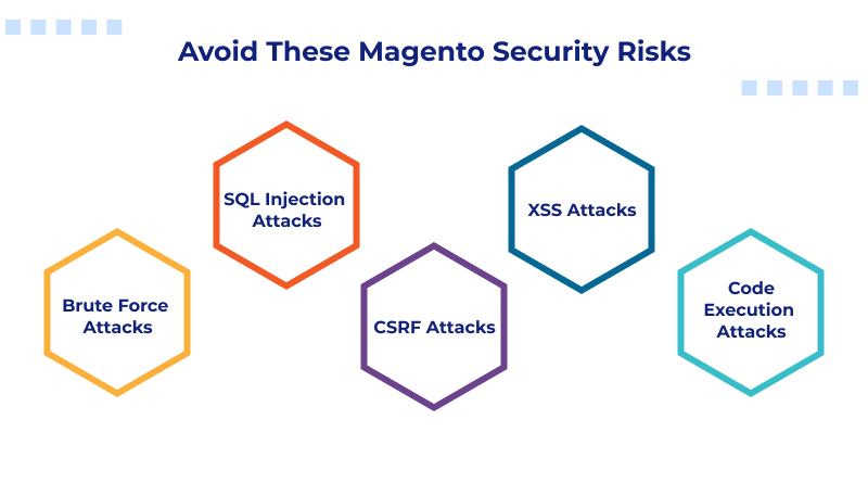 Avoid These Magento Security Risks