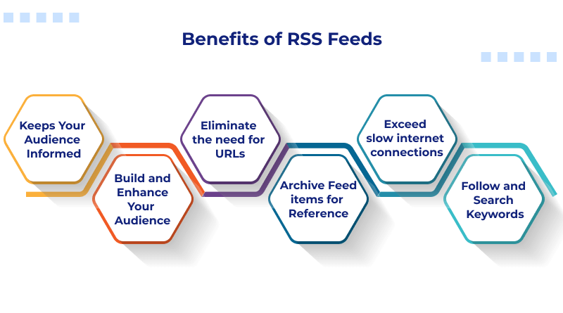 Benefits of RSS Feeds