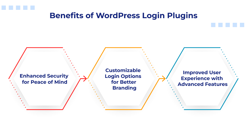 Benefits of WordPress Login Plugins