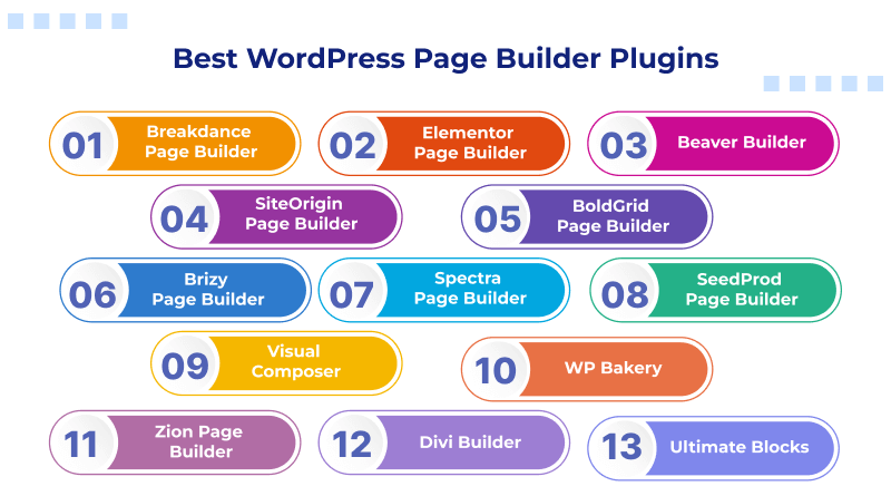 WordPress Page Builder Plugins: All-in-One Review