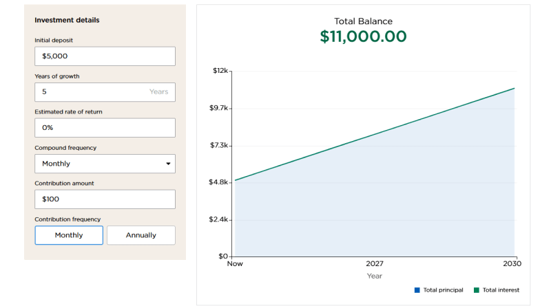 Compound Interest Calculator