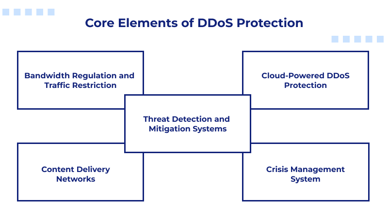 Core Elements of DDoS Protection