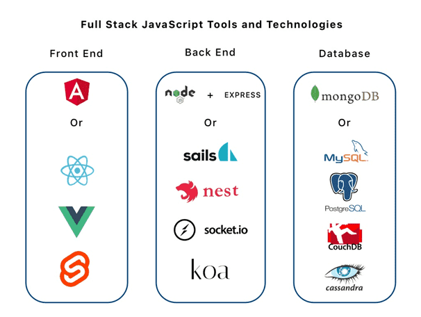 fullstack-javascript-compressor