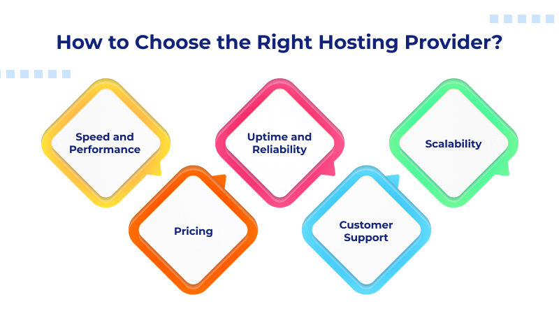 How to Choose the Right Hosting Provider?