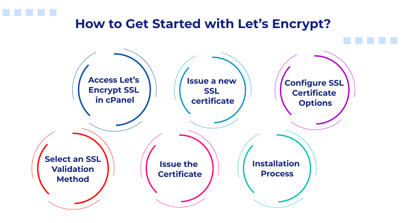 How to Get Started with Let’s Encrypt?