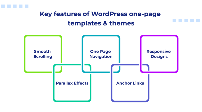 Key features of WordPress one-page templates & themes