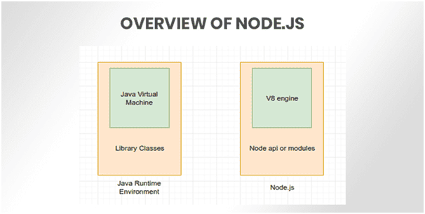 overview-nodejs-compressor