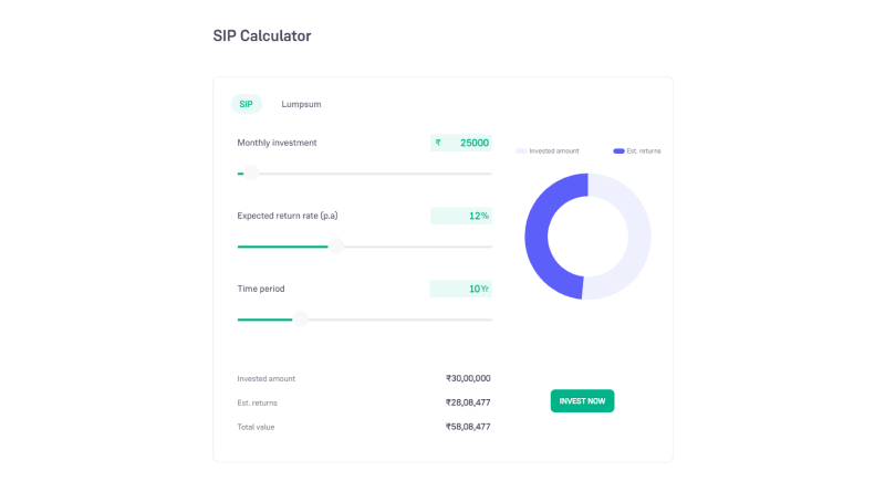 SIP Calculator