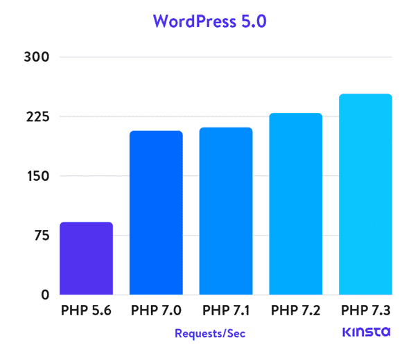 stable-performance-compressor