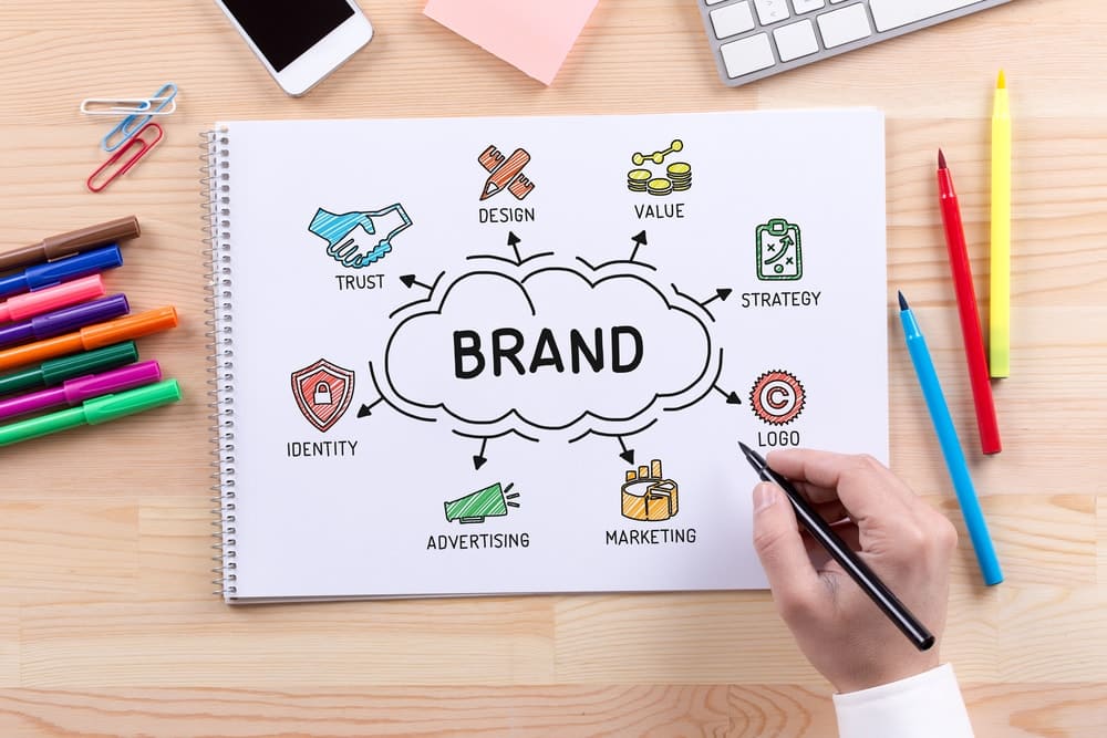 The Importance of Branding