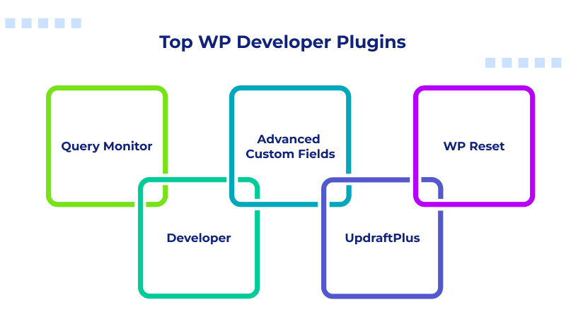 Top WP Developer Plugins