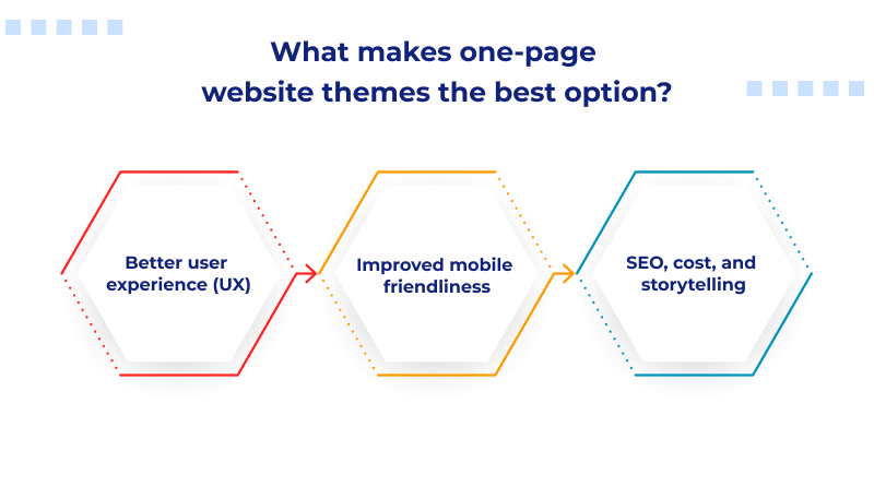 What makes one-page website themes the best option?