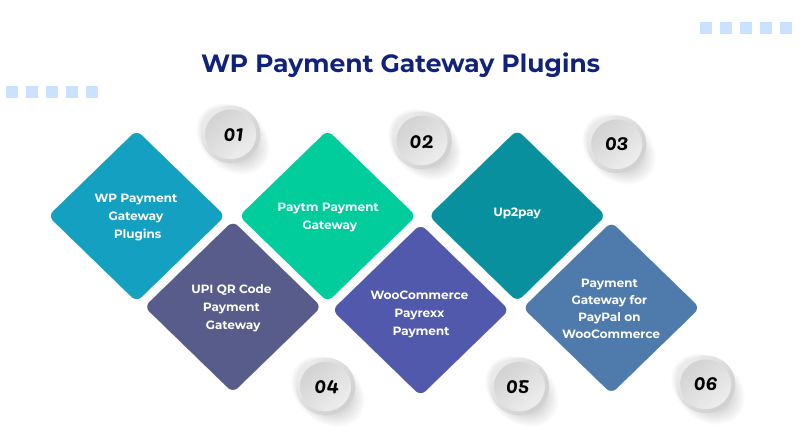 WP Payment Gateway Plugins